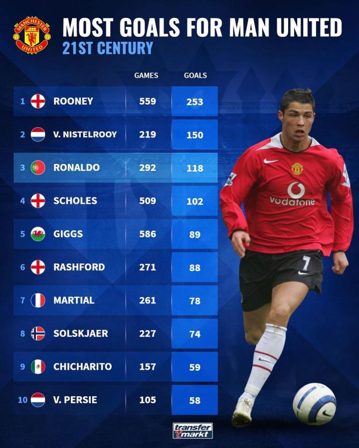 在上世纪6 在上世纪6