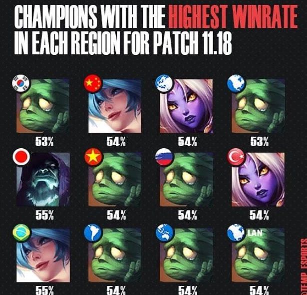 冠军经验的 冠军经验的