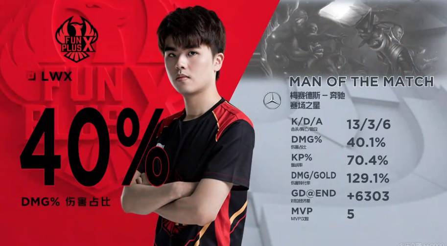 的竞争舞台 的竞争舞台